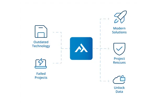 Unlock The Power of Your MLS Database