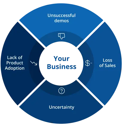 Audits chart