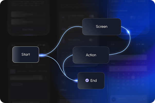 A user journey flow with two paths leading from a start endpoint. The first leads to a screen endpoint then and action endpoint before finally landing at the end, while the second path goes directly from start to end.